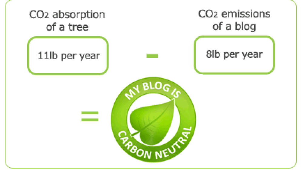 Quando il Blog è &#8220;Carbon Neutral&#8221;