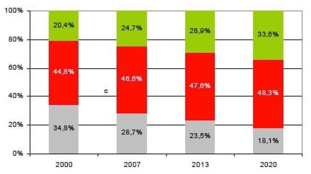 Conosci il Rapporto sul futuro della formazione in Italia?